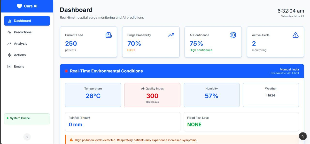 Cura-AI: HealthSurge Copilot