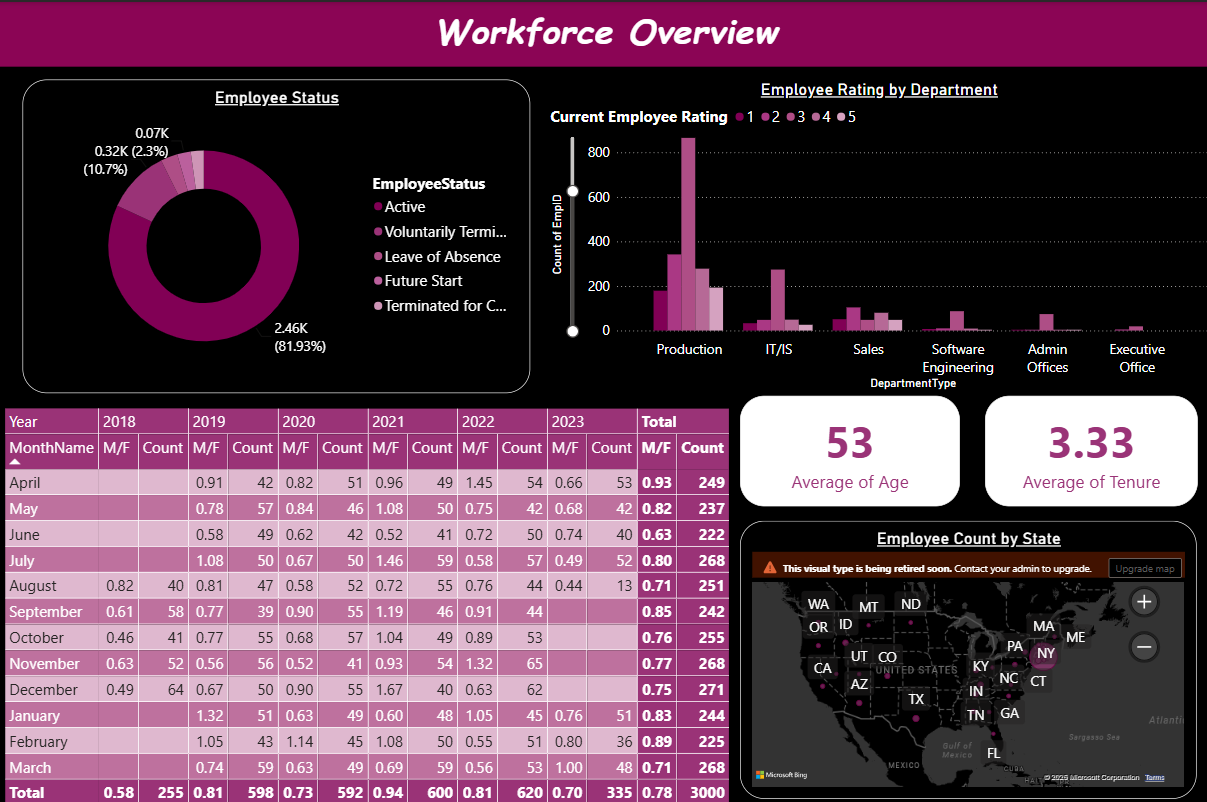 HR Analytics Dashboard